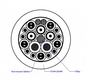 TRULY-COMPLEX-COIL-CORDS-graphic-A