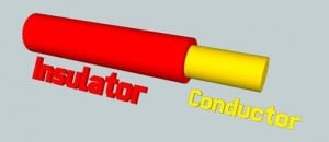 How to choose your Cable Assembly Conductor Material